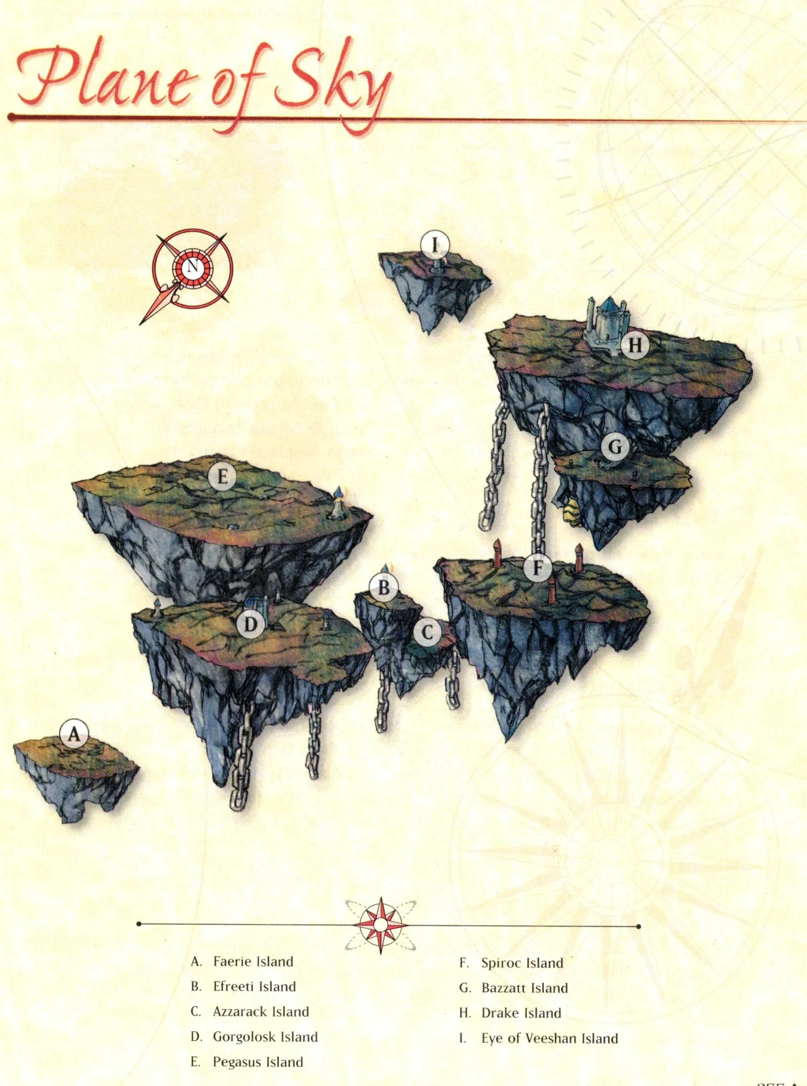 Map of Plane of Sky